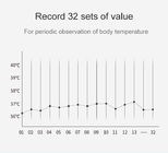 ABS de Digitale Infrarode Thermometer van IRL